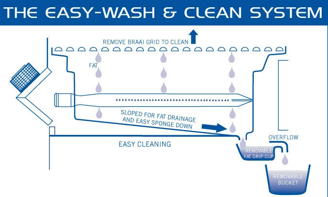 Barbacoa Cadac Meridian 3 Negra 6 Barbacoa Cadac Meridian 3 Negra - Imagen 4